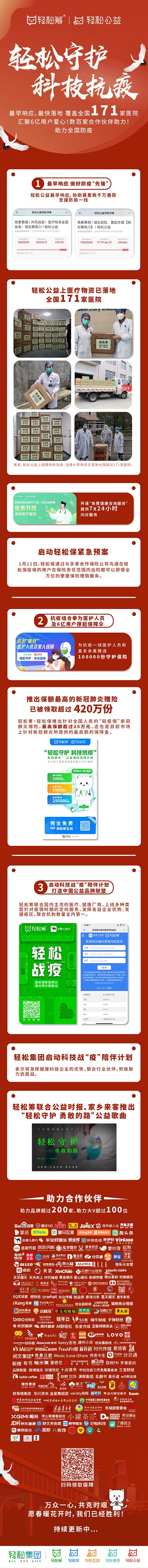 互联网新冠战役慈善公益榜单发布 轻松筹全面抗