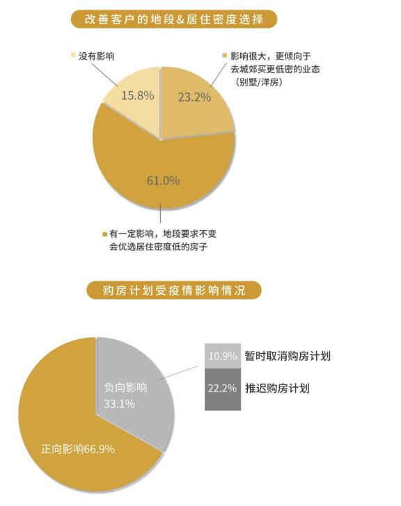 关注人体机能系统，融创西南打造后疫情时代更懂“健康”的社区