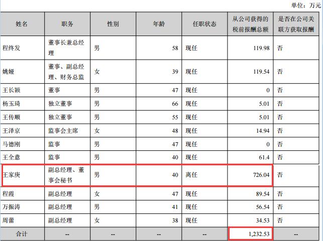 上市仅仅“3个月”的泰和科技首份年报业绩下滑