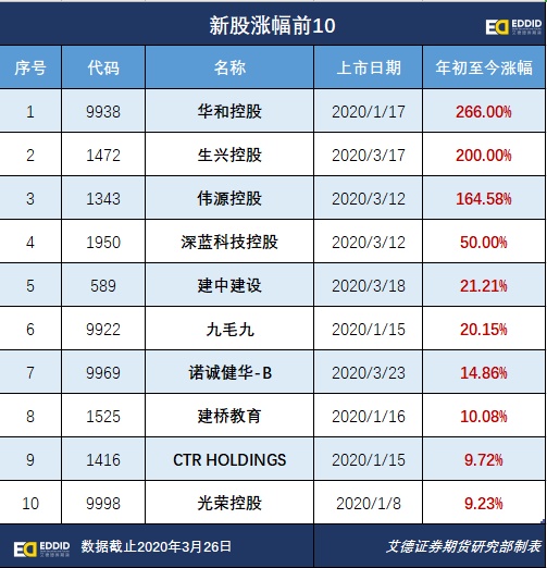 艾德证券期货：热度不减！1947倍“超购王”创纪录，四大行业巨头欲赴港IPO