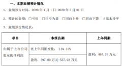 光力科技2020年一季度预计净利398万元-538万元与上年同期基本持平