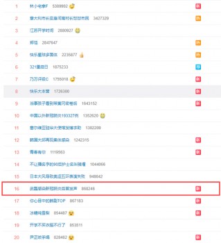 武磊通知赞助商乐动体育核酸检测已呈阴性接近