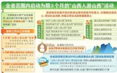 【山西人游山西】文旅复苏“晋”行时