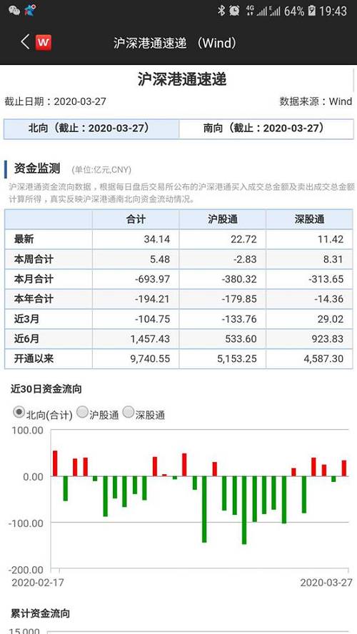 关键性一周！多国政策持续发力，全球市场暂时喘息
