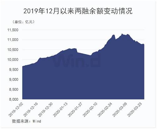 关键性一周！多国政策持续发力，全球市场暂时喘息