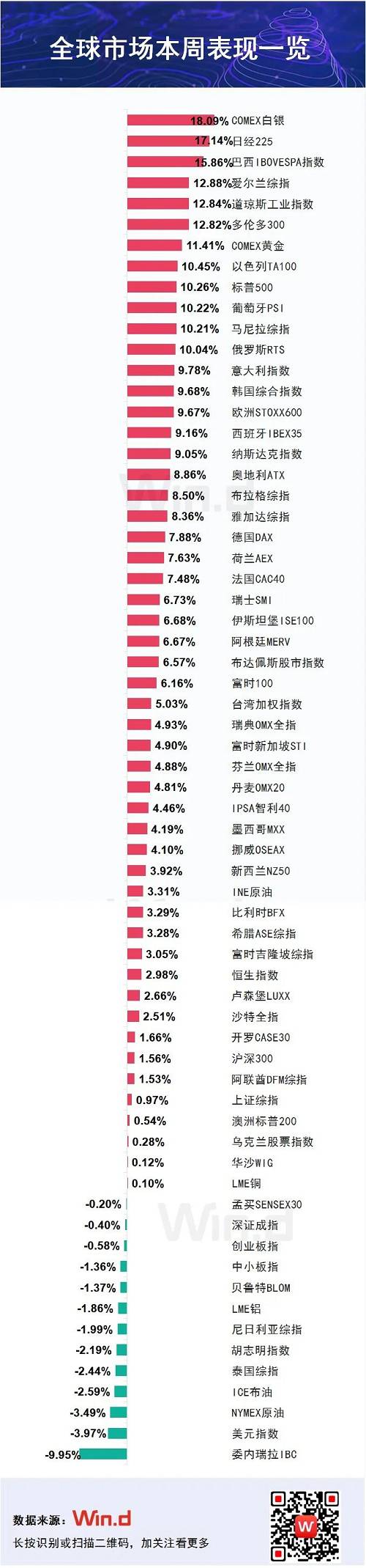 关键性一周！多国政策持续发力，全球市场暂时喘息