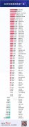 关键性一周！多国政策持续发力，全球市场暂时喘息