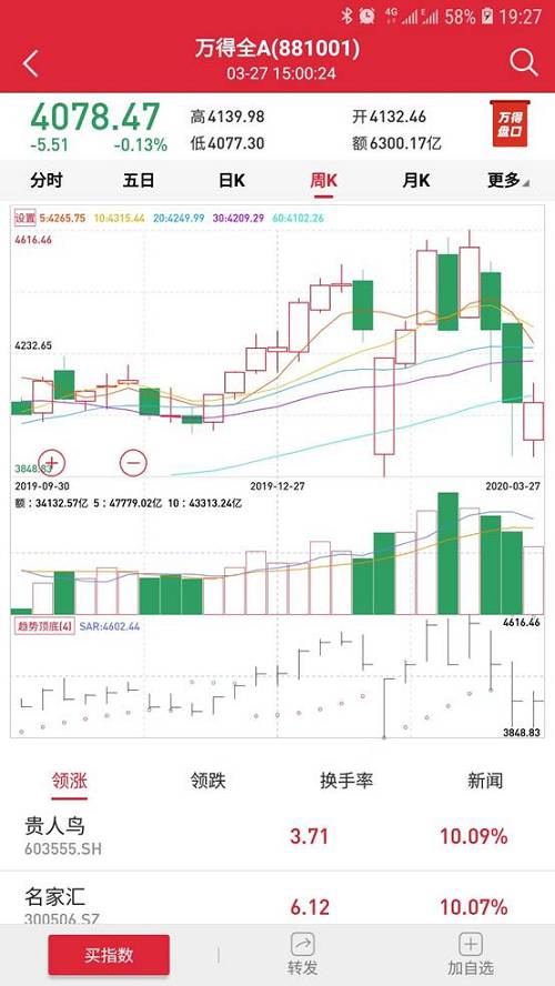 关键性一周！多国政策持续发力，全球市场暂时喘息