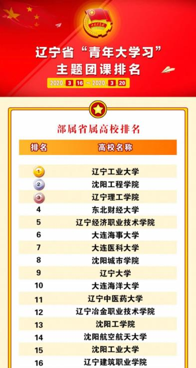 辽宁建筑职业学院团委组织开展青年大学习专题