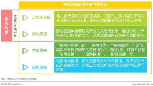 虎牙超级偶像联赛剖析，游戏直播行业突破口究