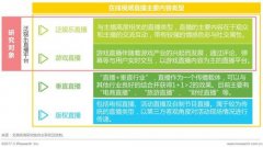 虎牙超级偶像联赛剖析，游戏直播行业突破口究