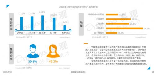 虎牙超级偶像联赛剖析，游戏直播行业突破口究