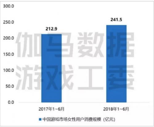 虎牙超级偶像联赛剖析，游戏直播行业突破口究