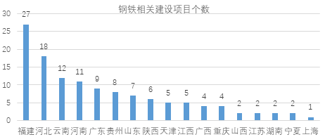 兰格研究：重点项目看钢铁  产业结构在优化