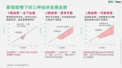 【战“疫”思考十八】避免经济走势从V至U，当下经济政策应关注的焦点