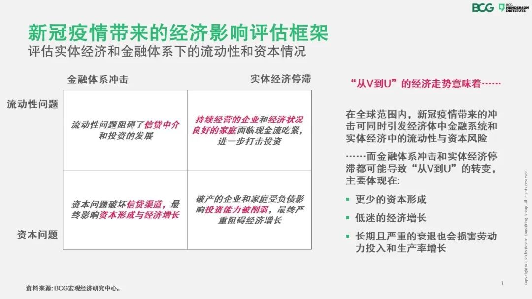 【战“疫”思考十八】避免经济走势从V至U，当下经济政策应关注的焦点