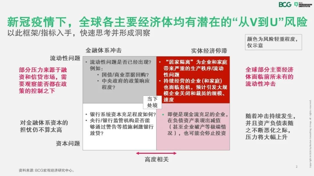 【战“疫”思考十八】避免经济走势从V至U，当下经济政策应关注的焦点