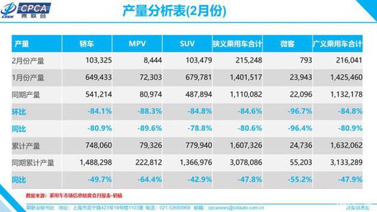 多项政策激励 广汽本田或于3月迎来销量回暖