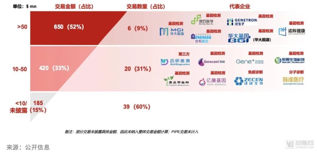 2019年全球诊断及基因检测行业报告：头部效应加剧，分子诊断异军突起