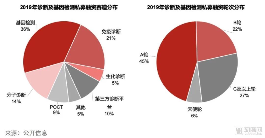 2019年全球诊断及基因检测行业报告：头部效应加剧，分子诊断异军突起