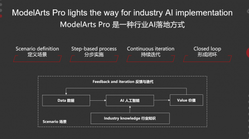 华为云推出ModelArts Pro，行业AI落地再进击