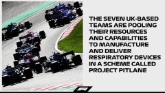 七支F1车队组团研发呼吸机 协助英国政府抗击疫情