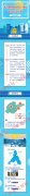 产业布局图速看！五年内济青烟将推104.3平方公里