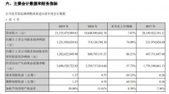 晶澳科技2019年净利12.52亿元增74%经营业绩持续稳健增长