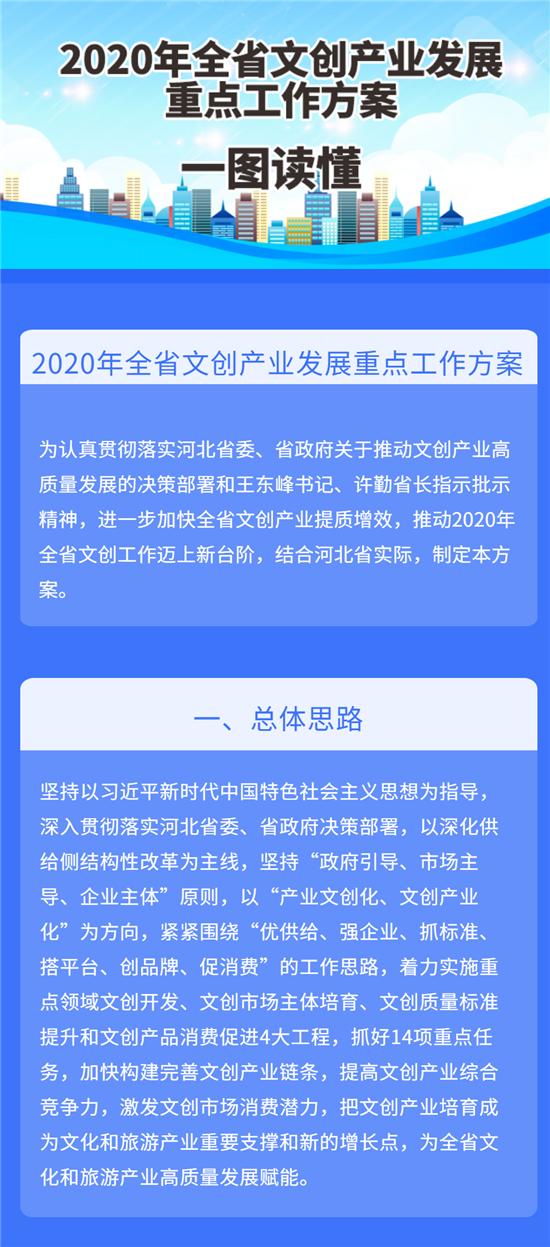 唐山人快看！2020年这个行业机会来了