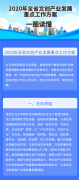 唐山人快看！2020年这个行业机会来了