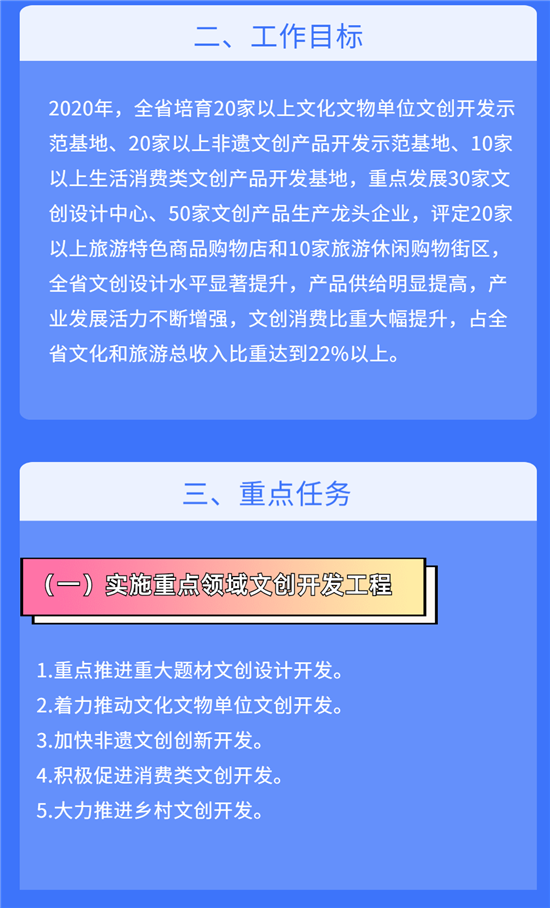 唐山人快看！2020年这个行业机会来了