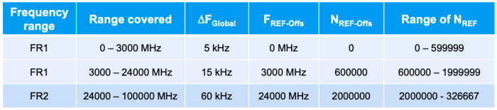 一张纸就能挡住信号,GSMA力推的5G毫米波是什么