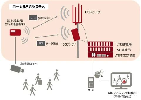 首个5G私网商用
