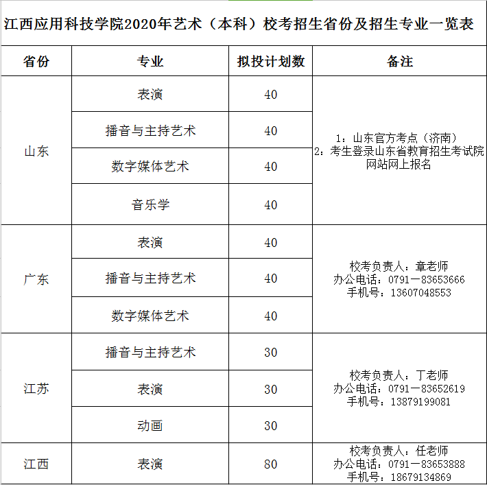江西应用科技学院2020年艺术本科校考招生简章