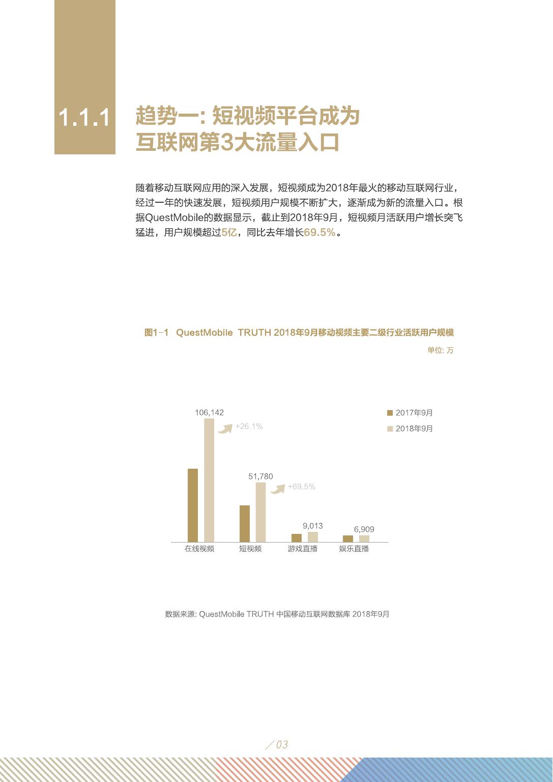 2019年短视频行业市场研究报告