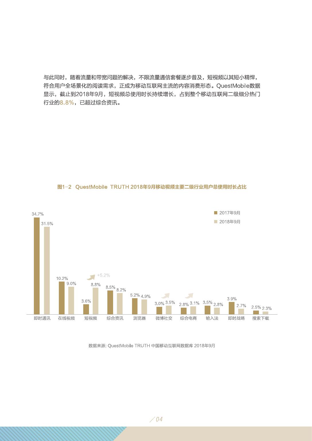 2019年短视频行业市场研究报告