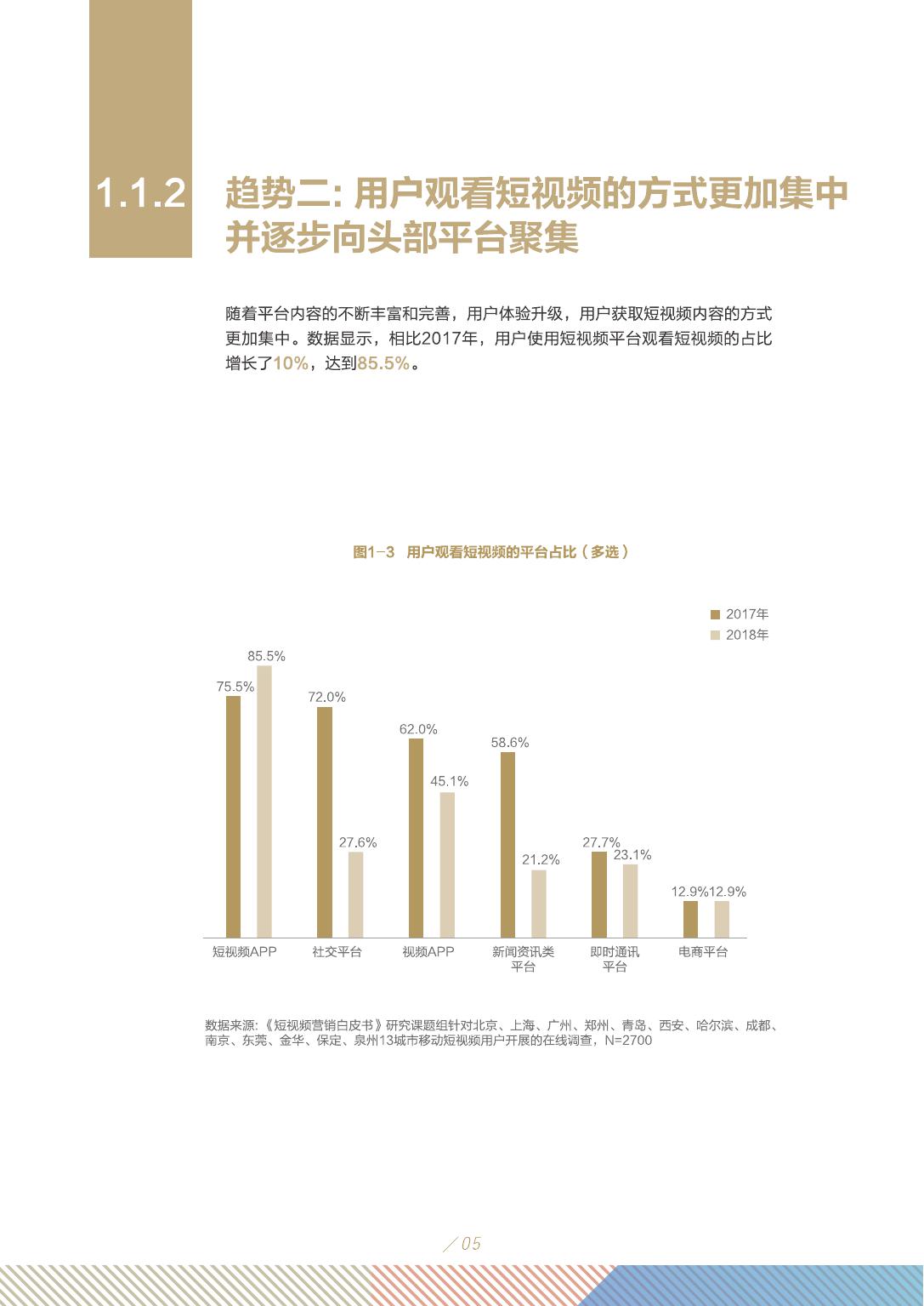 2019年短视频行业市场研究报告