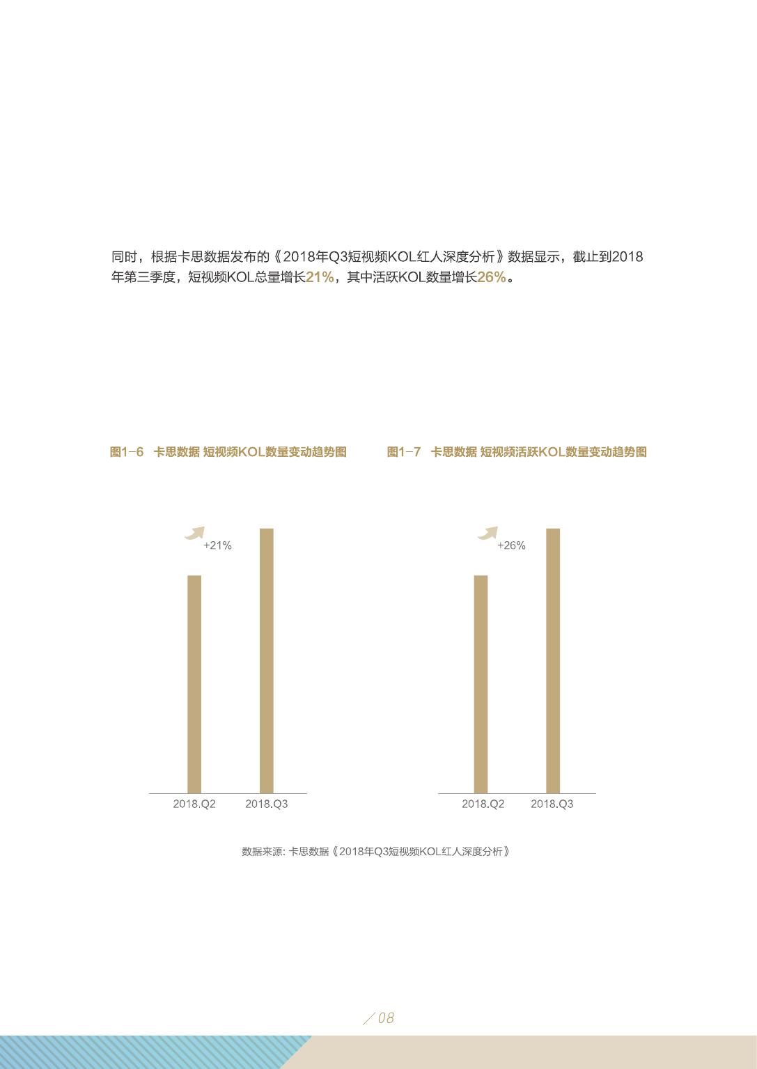 2019年短视频行业市场研究报告
