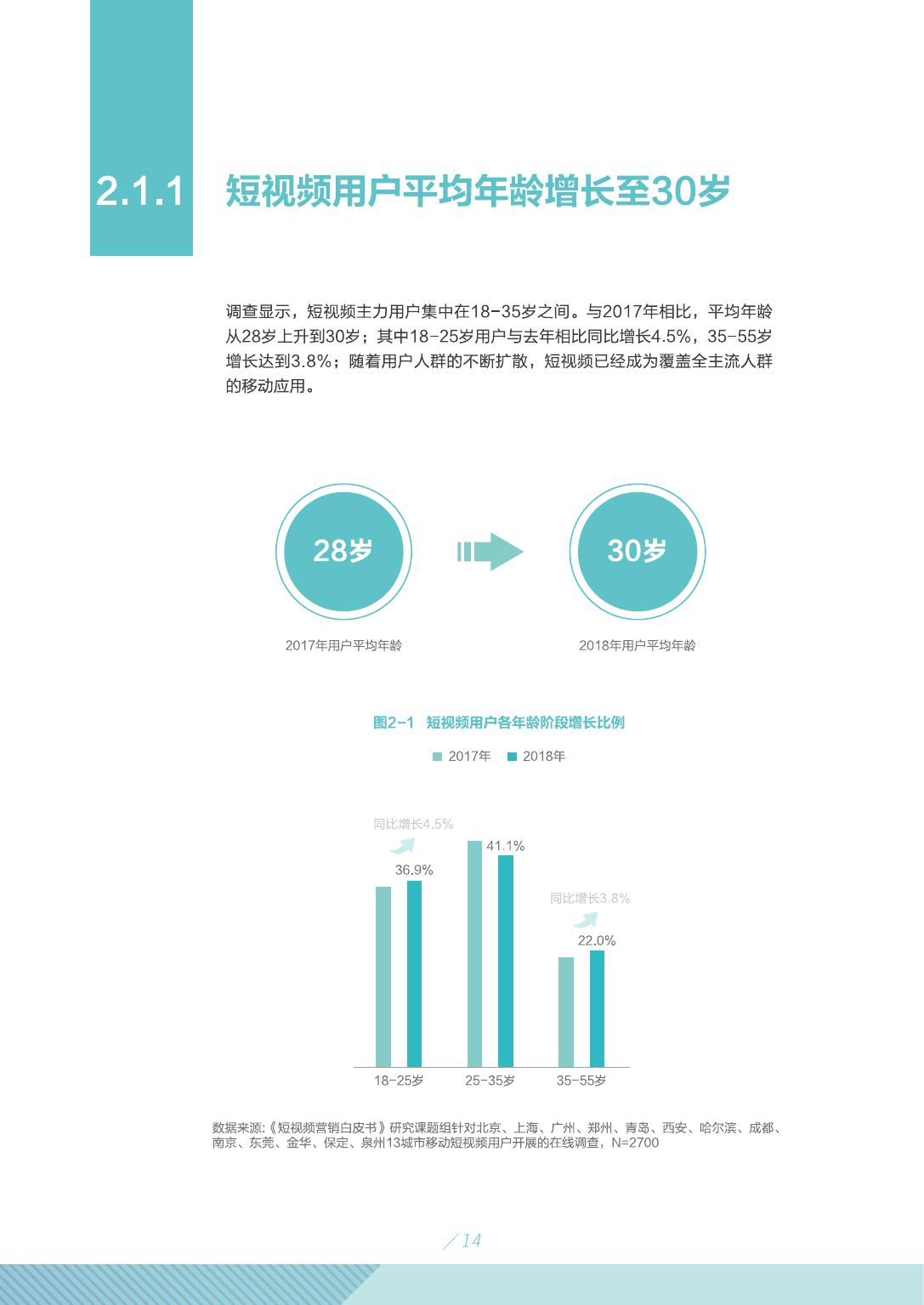 2019年短视频行业市场研究报告