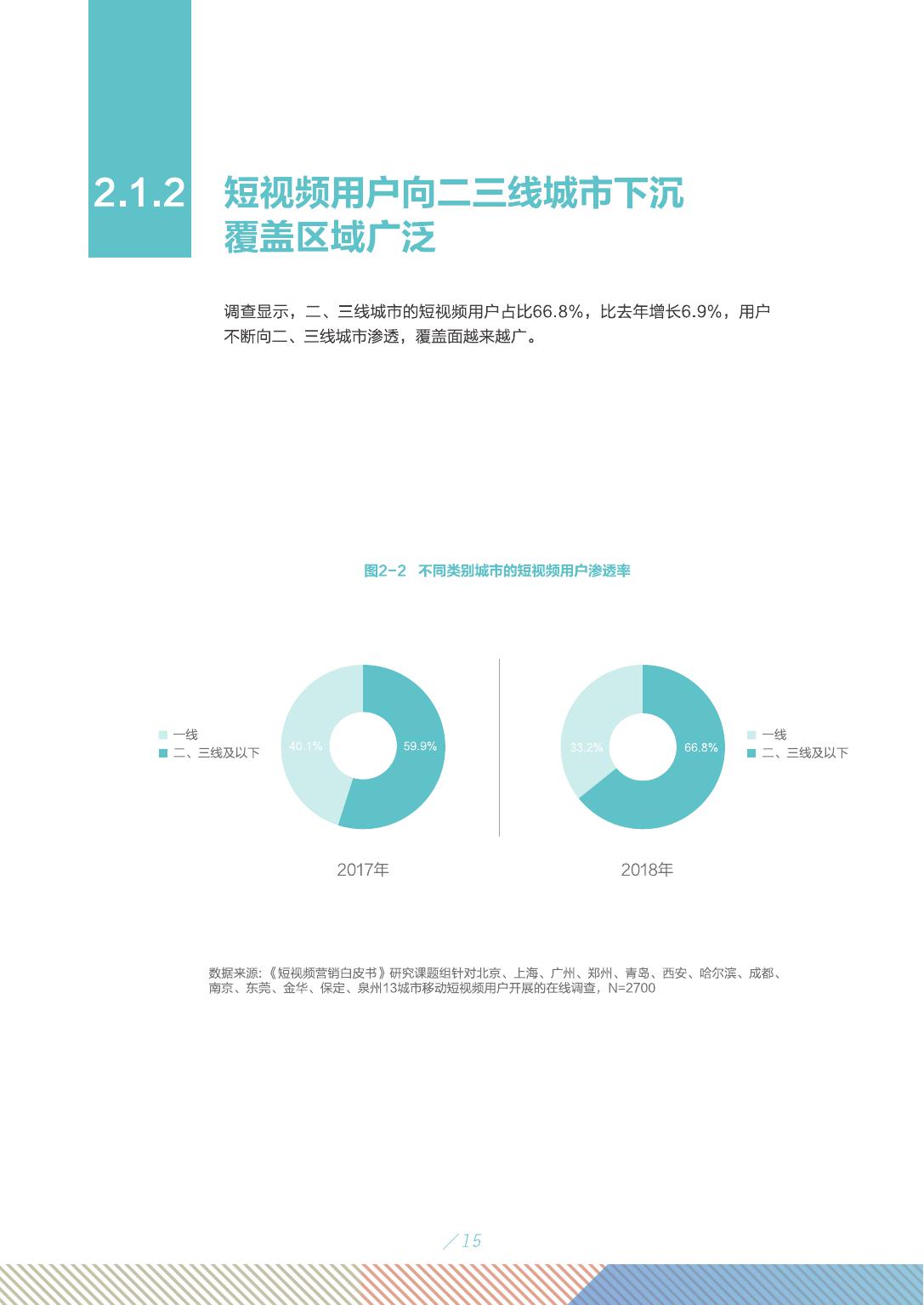2019年短视频行业市场研究报告
