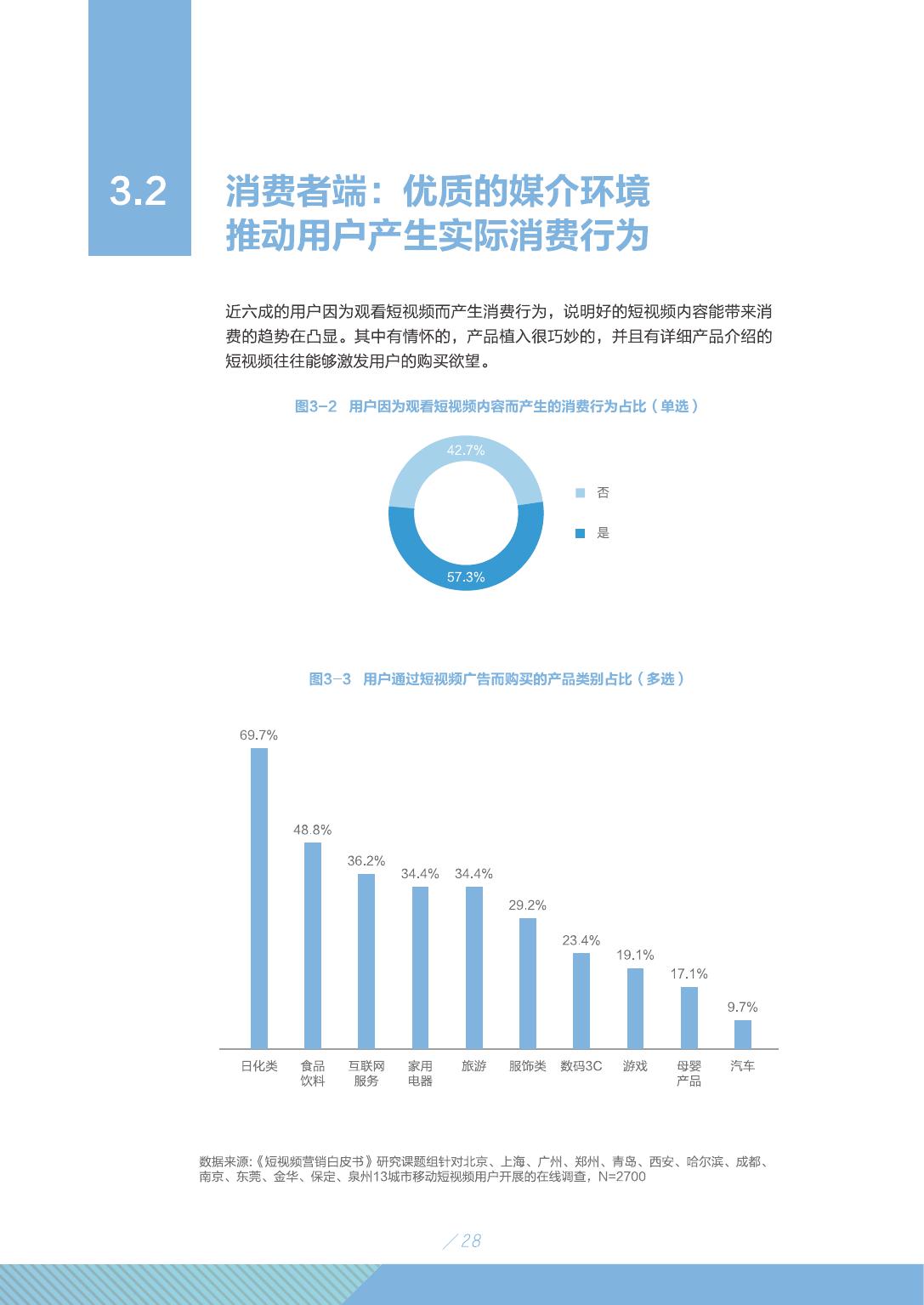 2019年短视频行业市场研究报告