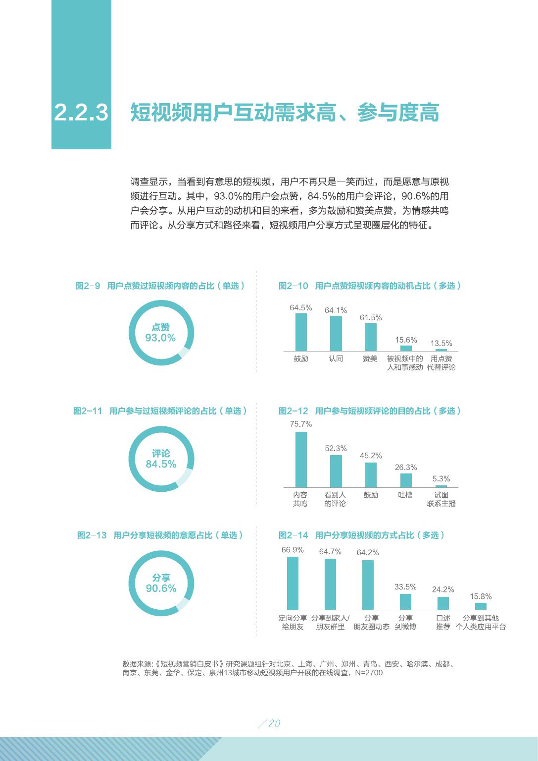 2019年短视频行业市场研究报告