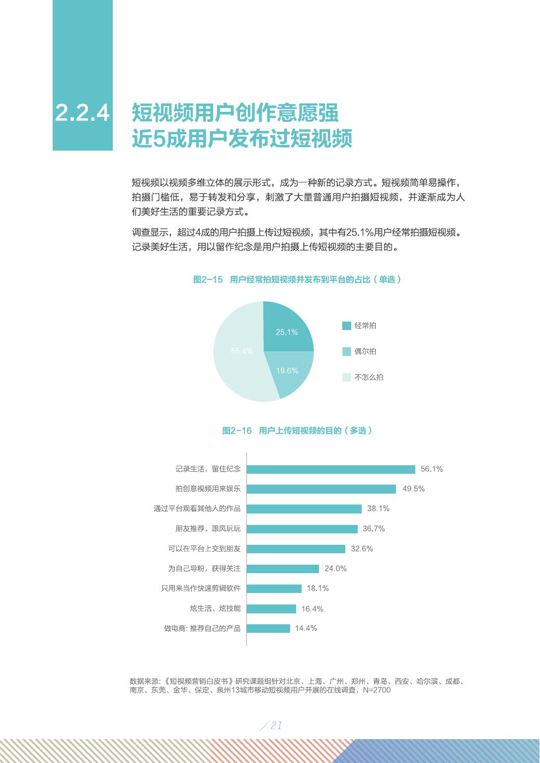 2019年短视频行业市场研究报告