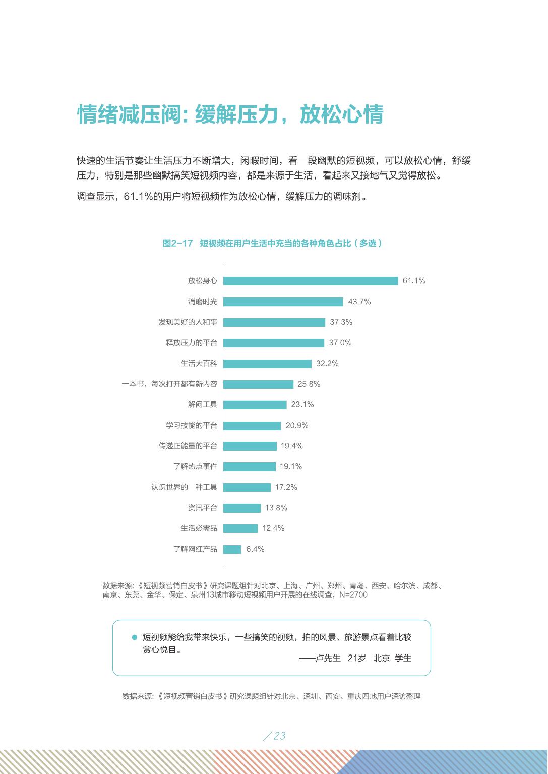 2019年短视频行业市场研究报告