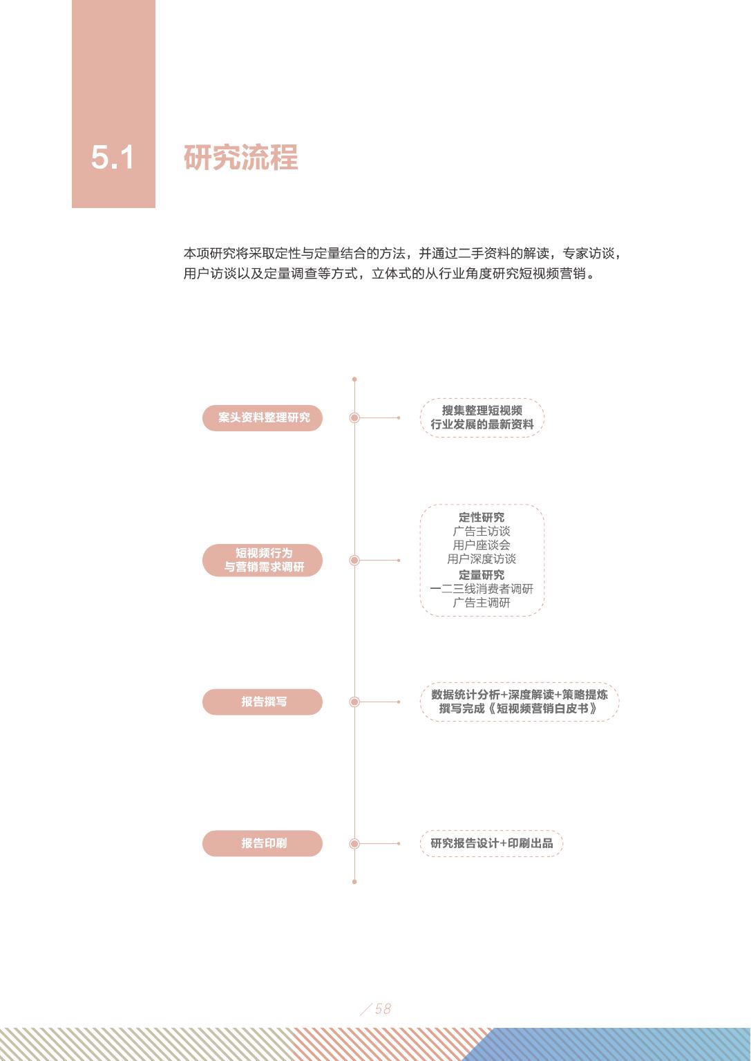 2019年短视频行业市场研究报告
