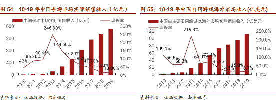 招商证券研报全面分析赤子城科技（9911.HK），强调市值具有很大增长空间