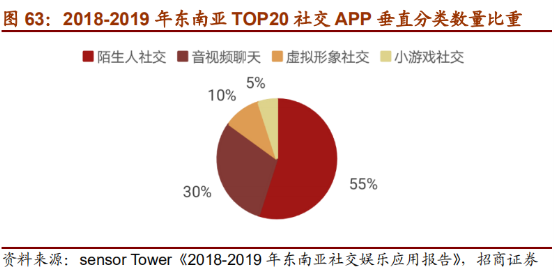 招商证券研报全面分析赤子城科技（9911.HK），强调市值具有很大增长空间