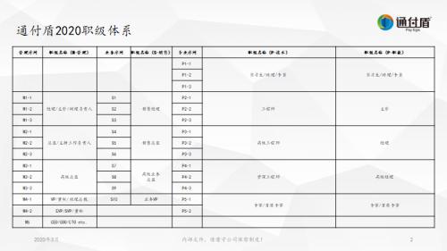 新基建：数字科技行业亟需组织升级，通付盾集团实践组织变革