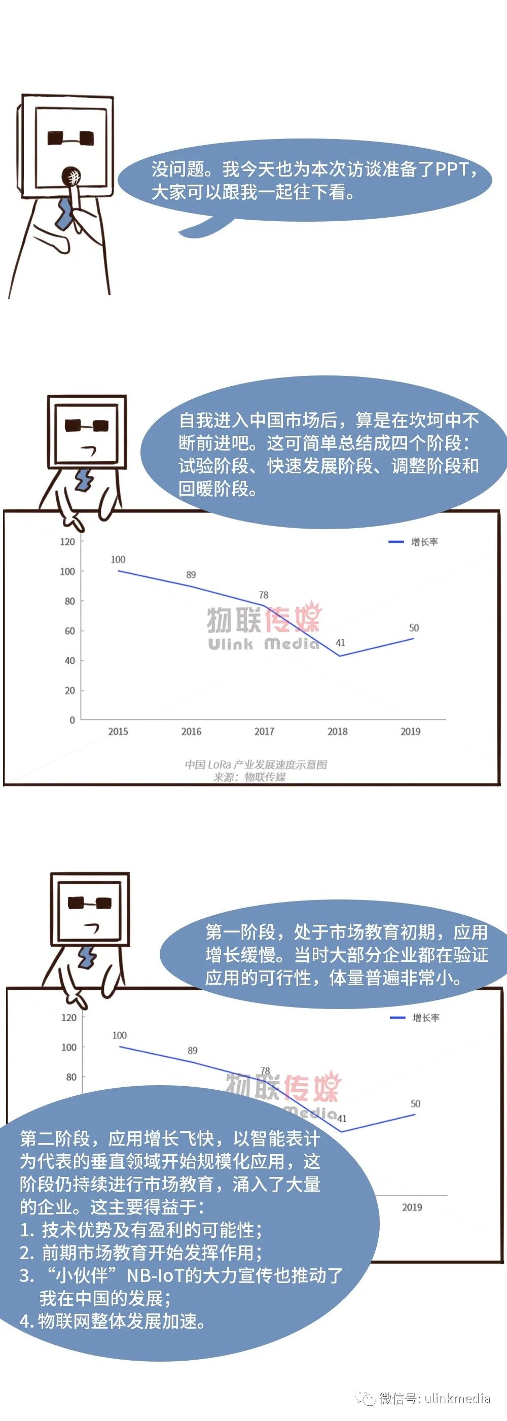 LoRa访谈录：这本“中国LoRa产业市场调研报告20