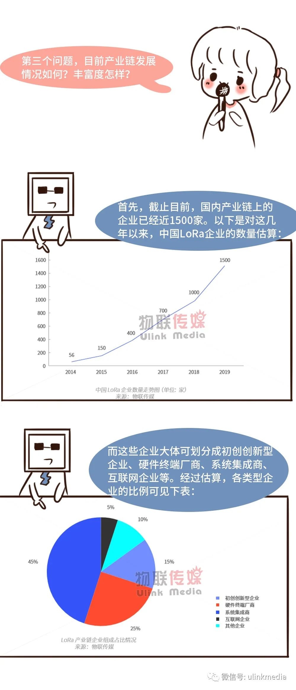 LoRa访谈录：这本“中国LoRa产业市场调研报告20